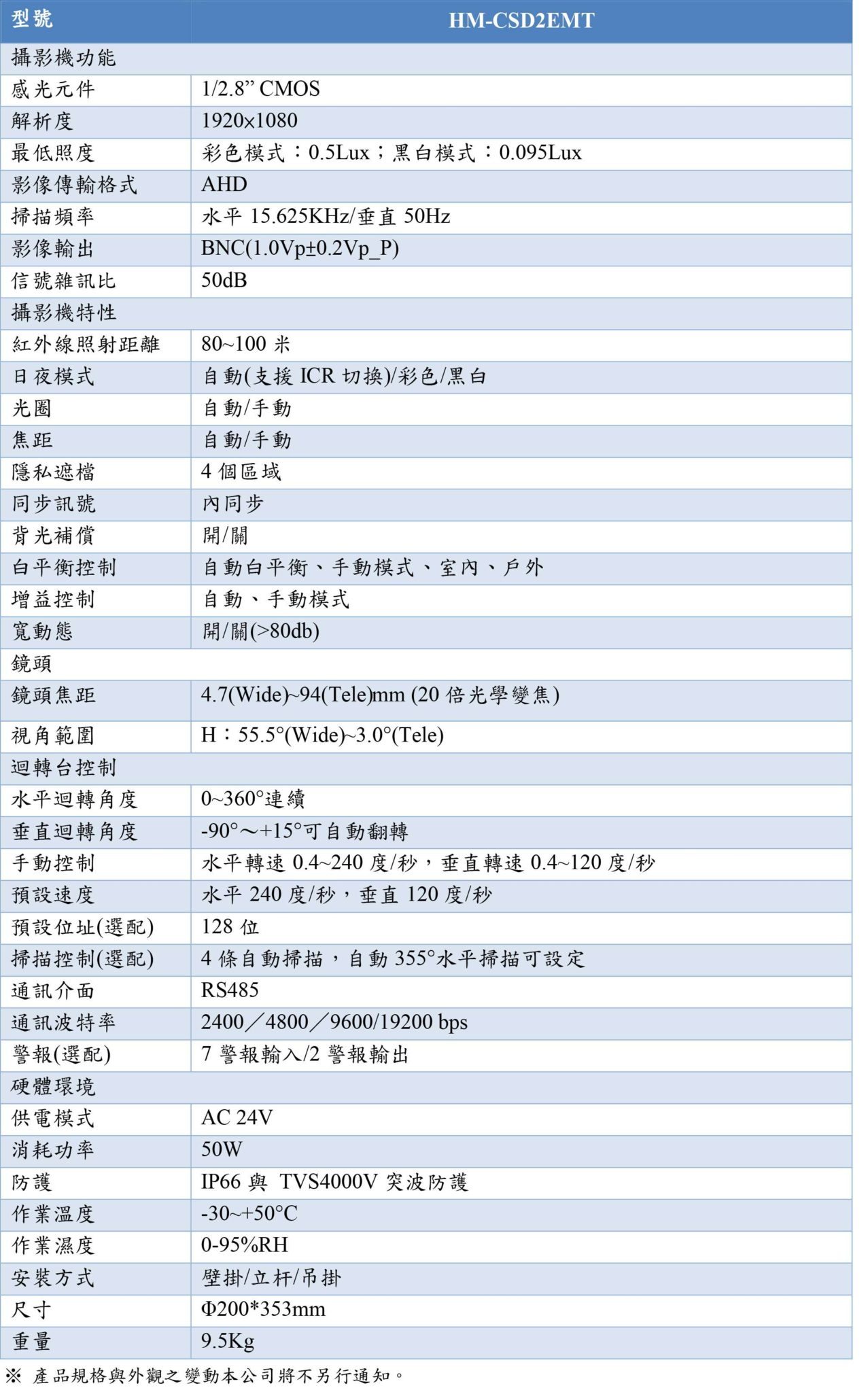 HM-CSD2EMT